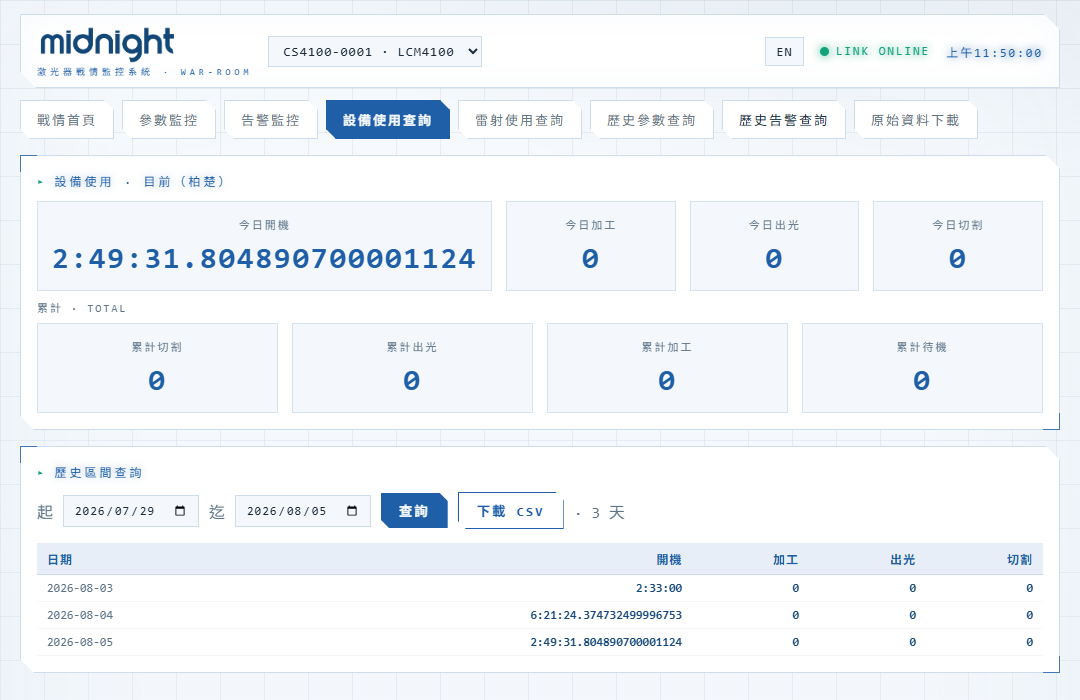 設備使用查詢