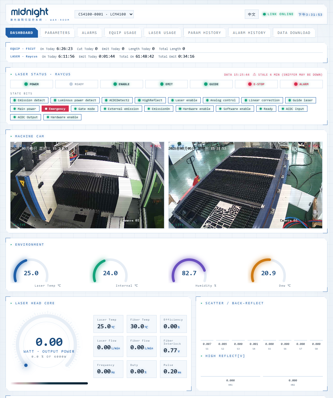 Midnight reporting / war-room dashboard