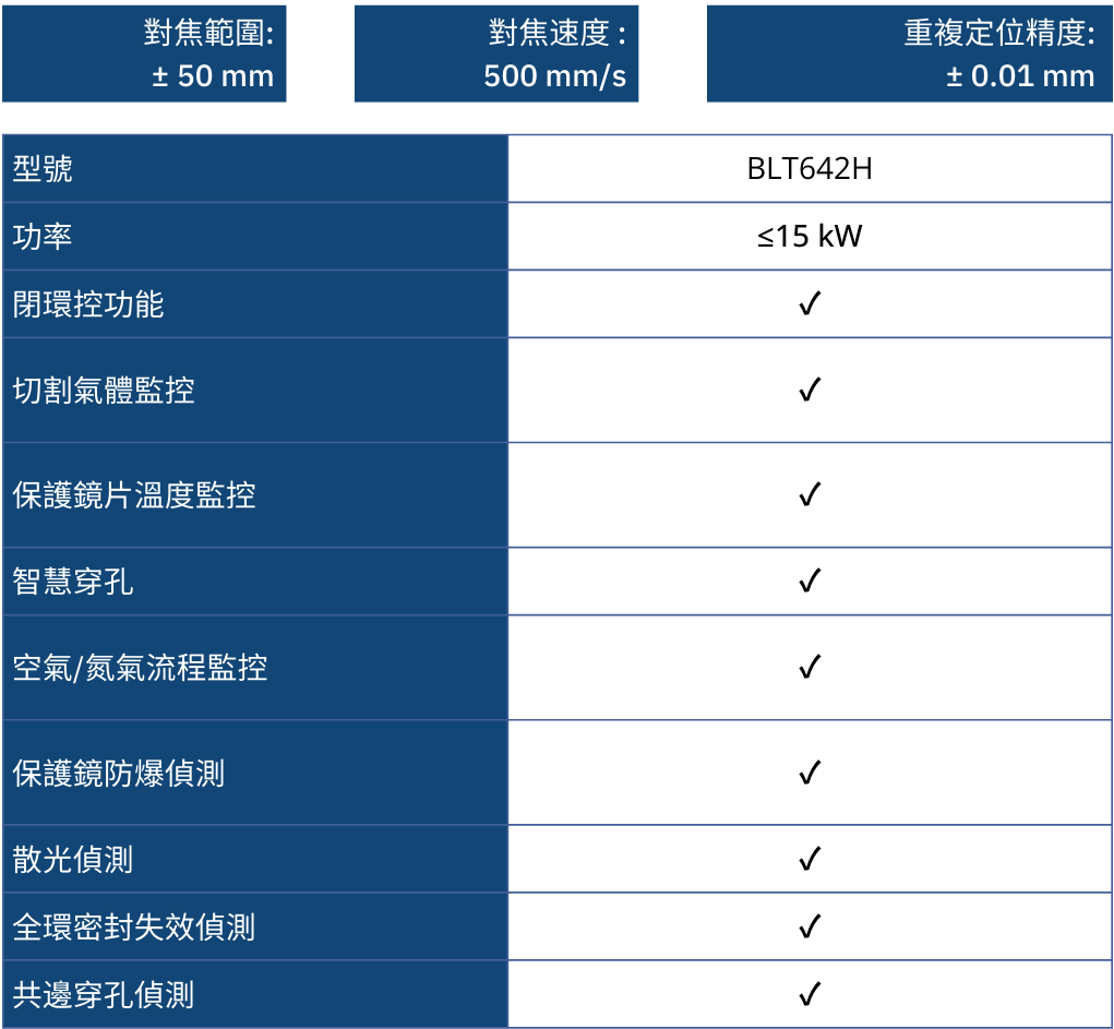 MLX BLT642H 規格表