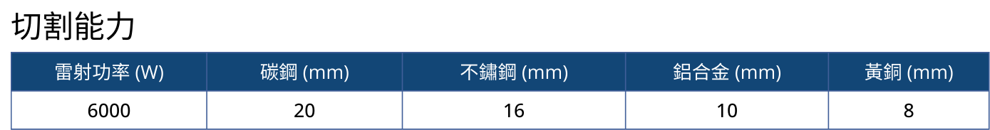 MLX 切割能力規格表