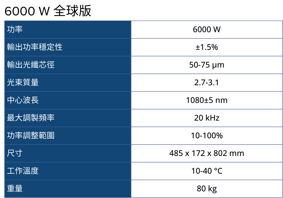 MLX 6000W 規格表