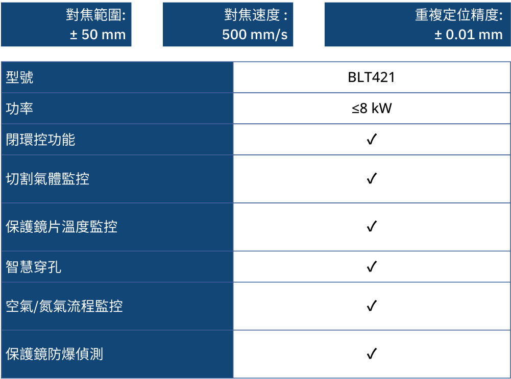 MLX BLT421 規格表